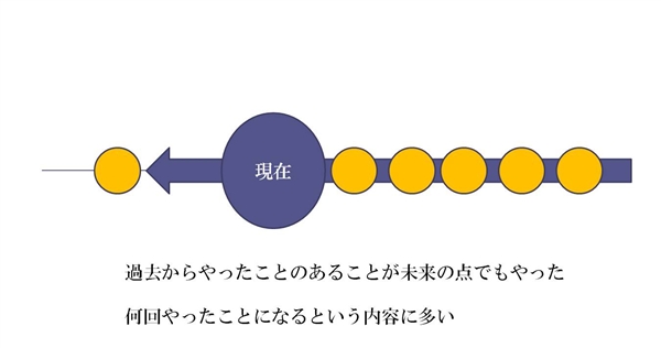 英語 文法 未来完了形